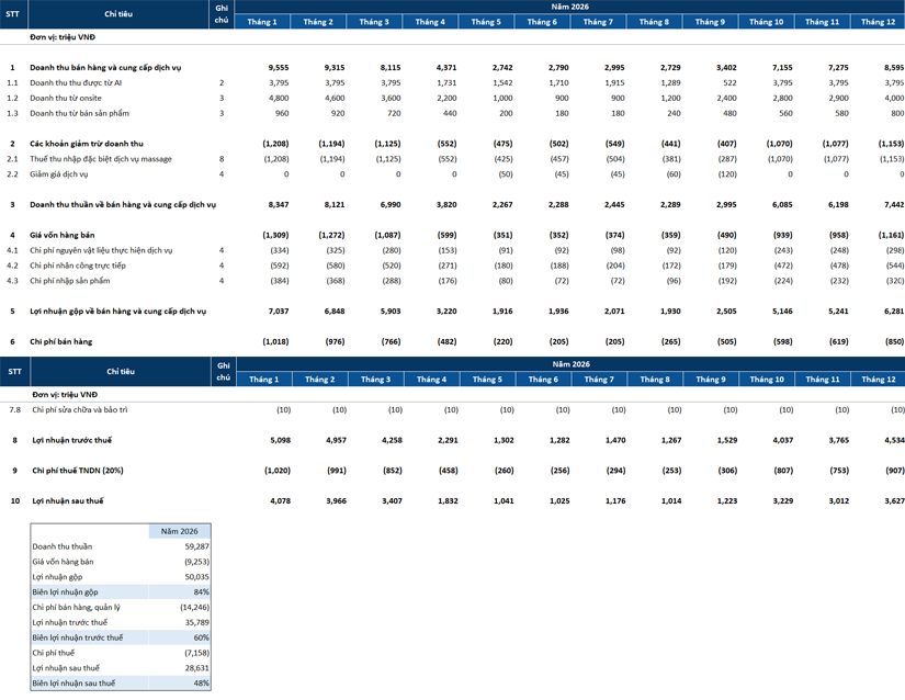 Xây Dựng Bản Kế Hoạch Kinh Doanh Chi Tiết Business Plan | VietBeauty Success Business